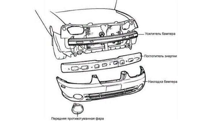 Составные бампера